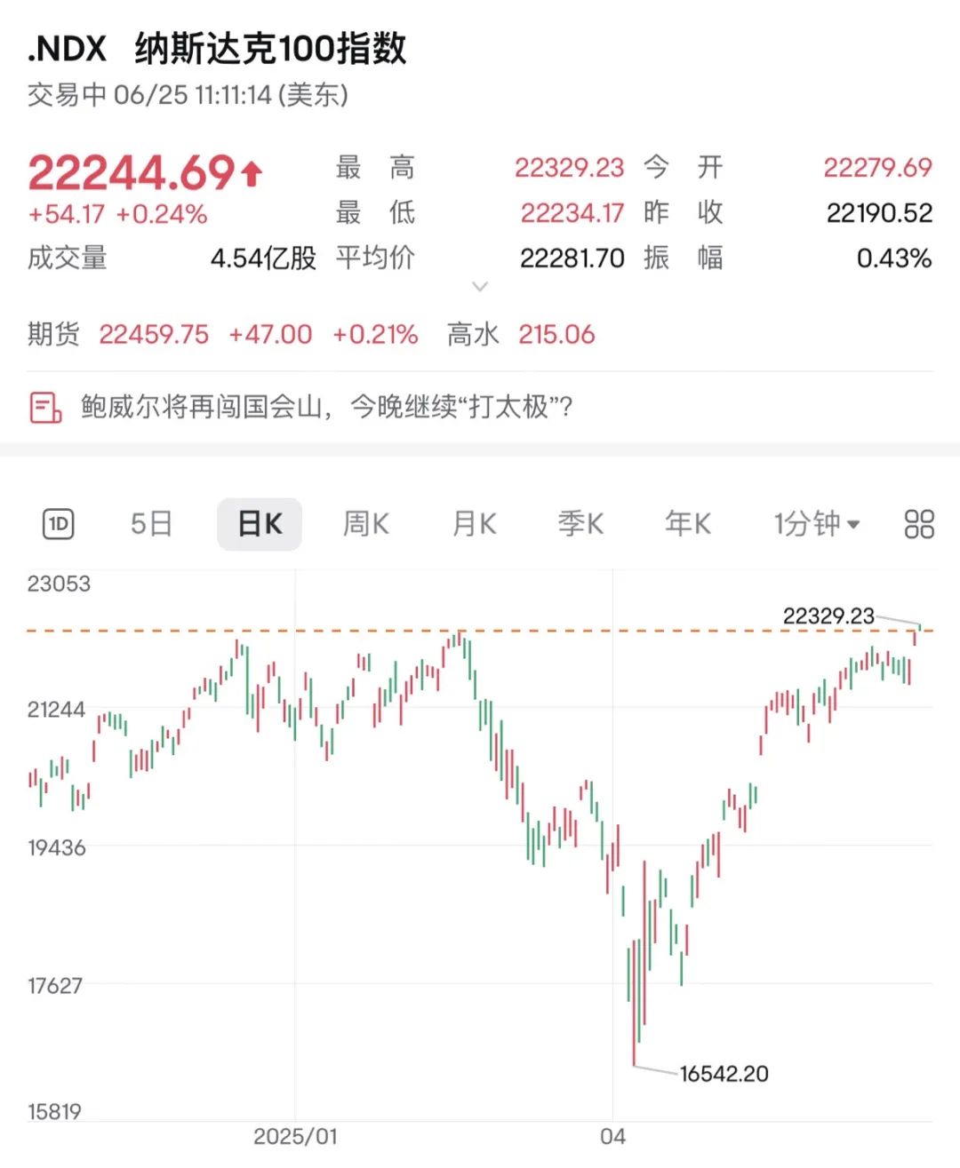 详细阅读:美股开盘时问(美股开盘和结束时间) 美股开盘时问(美股开盘和结束时间)